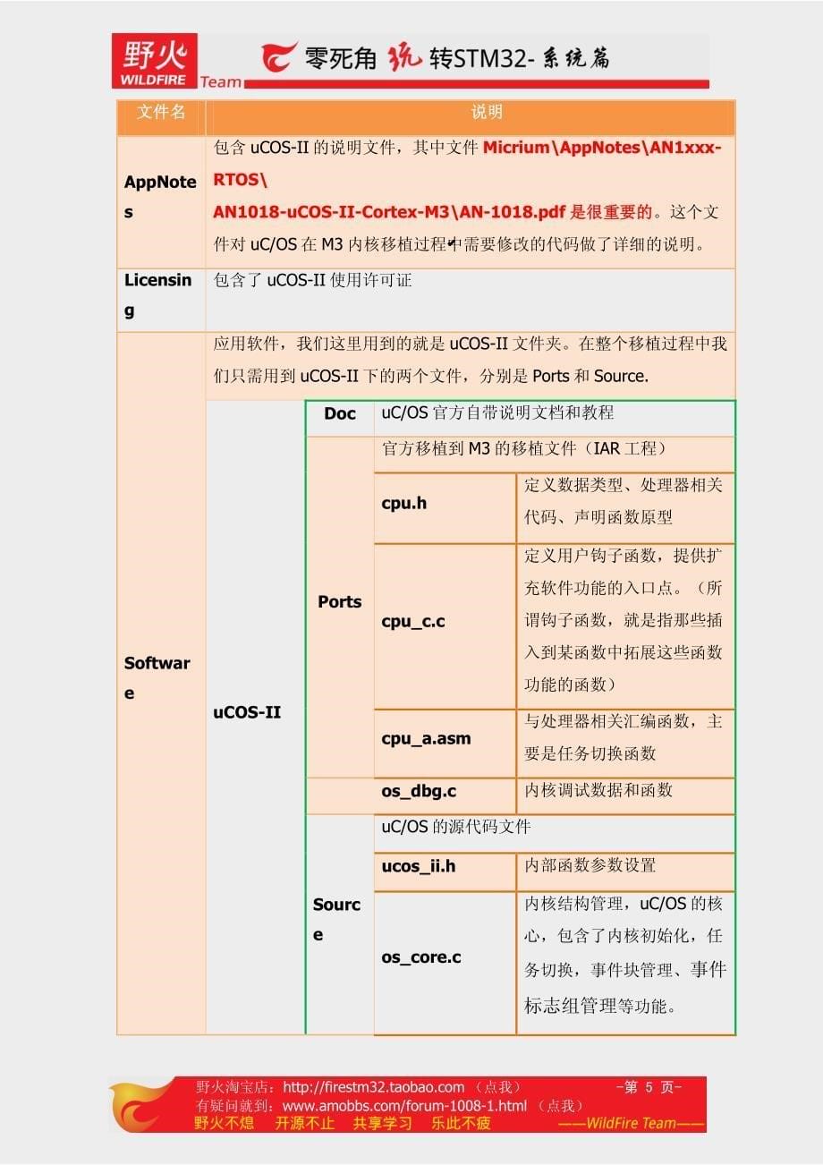 4.零死角玩转stm32-系统篇(uCOS-II)_第5页