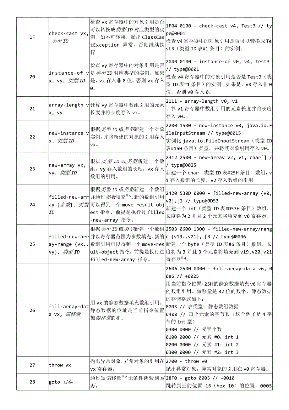 SMALI语法-中文说明_第3页