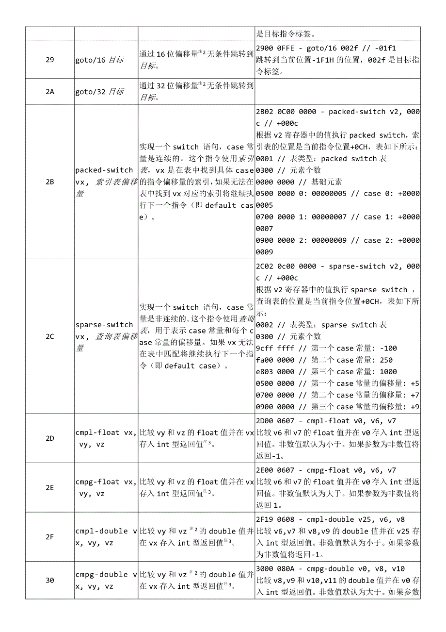 SMALI语法-中文说明_第4页