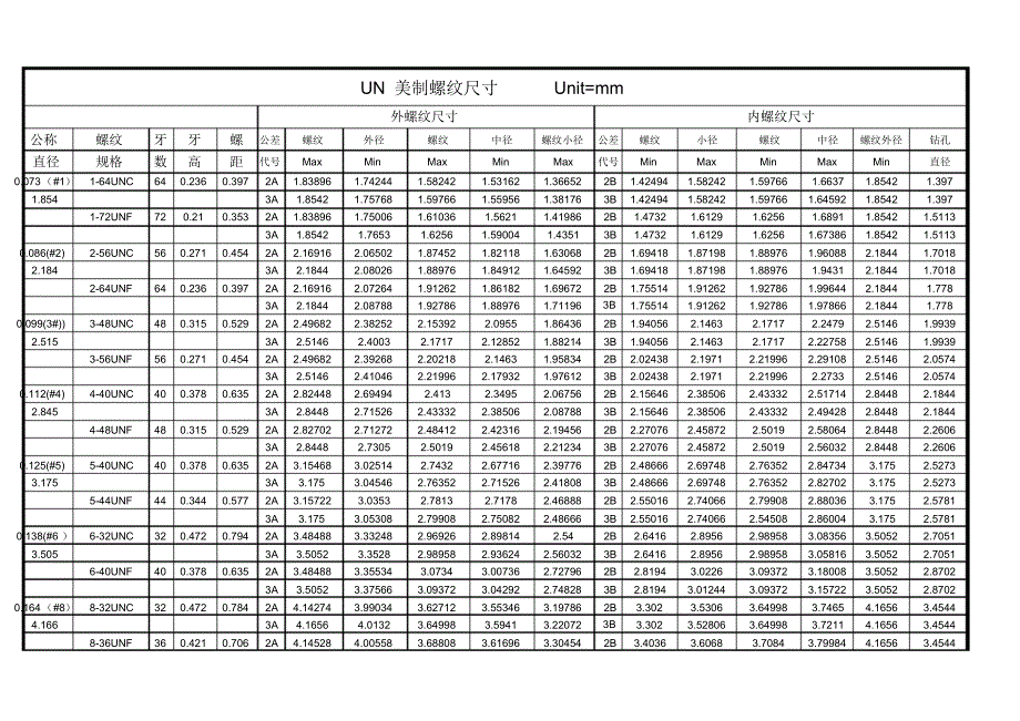 UN美制螺纹及尺寸_第1页