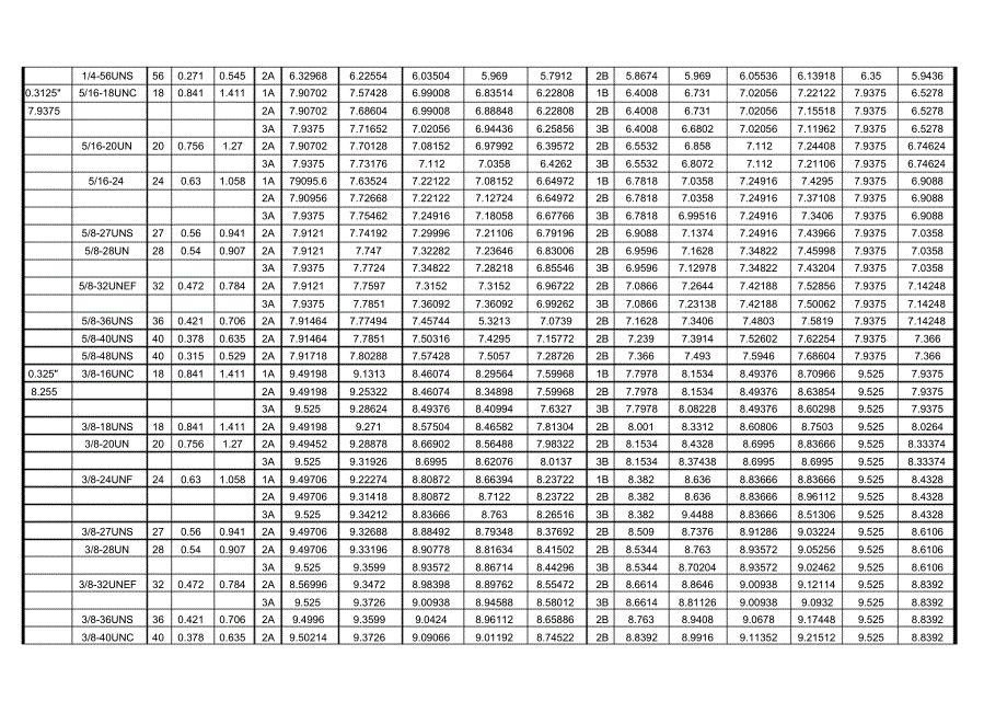 UN美制螺纹及尺寸_第3页