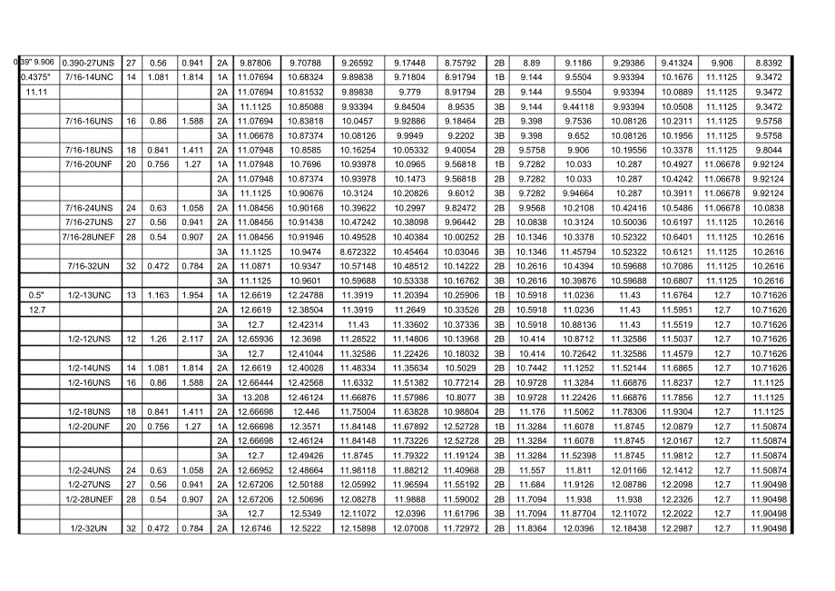 UN美制螺纹及尺寸_第4页