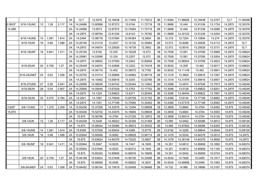 UN美制螺纹及尺寸_第5页