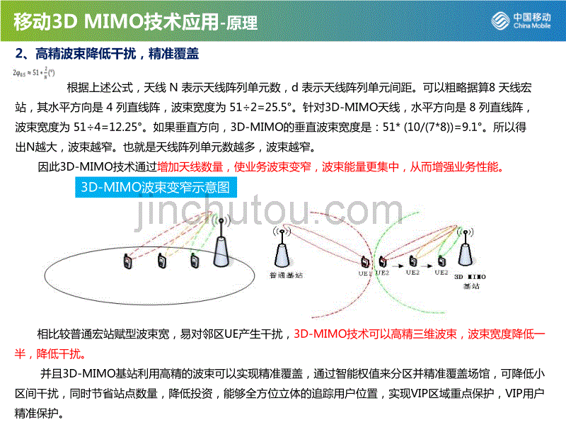 3DMIMO技术应用专题_第4页