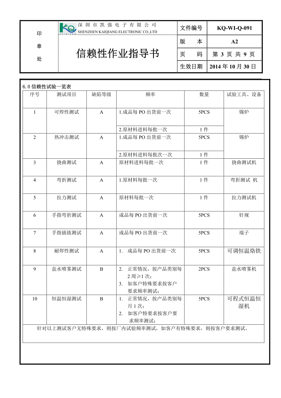 FPC-KQ 信赖性作业指导书2014-10-30_第3页