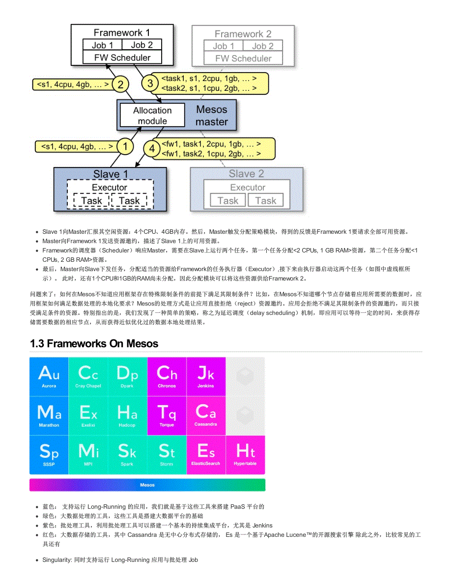 docker-mesos 源码安装_第2页