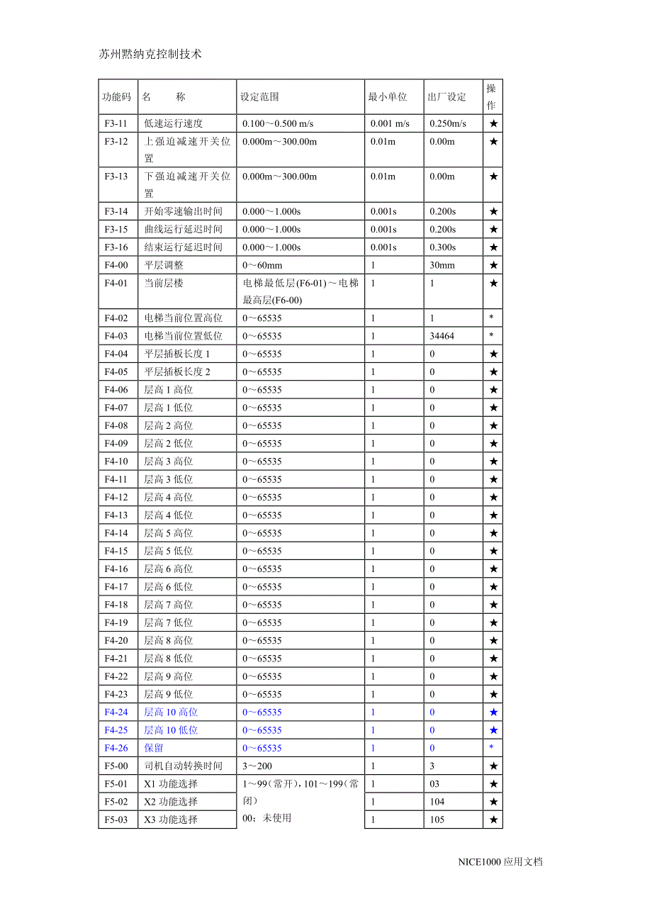 NICE1000参数经典版_第4页