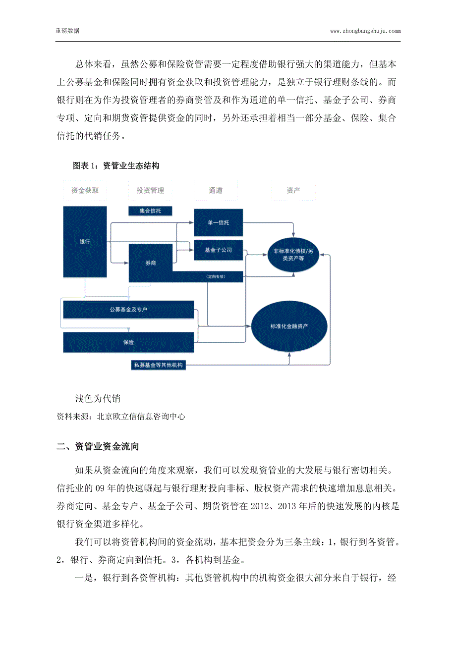 2017年资产管理行业市场调研分析报告(目录)_第3页