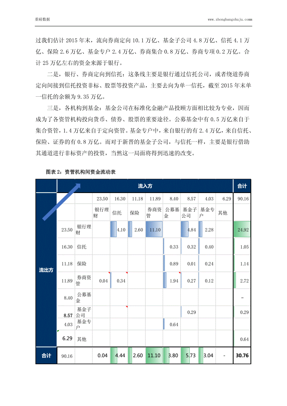 2017年资产管理行业市场调研分析报告(目录)_第4页