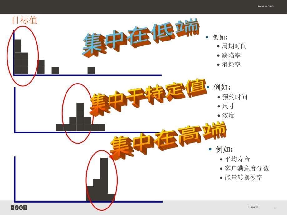 06基本统计20151027CN_第5页