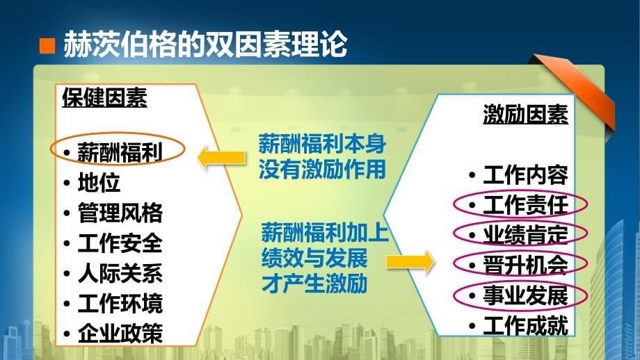 7-6.激励与薪酬(上)_第5页