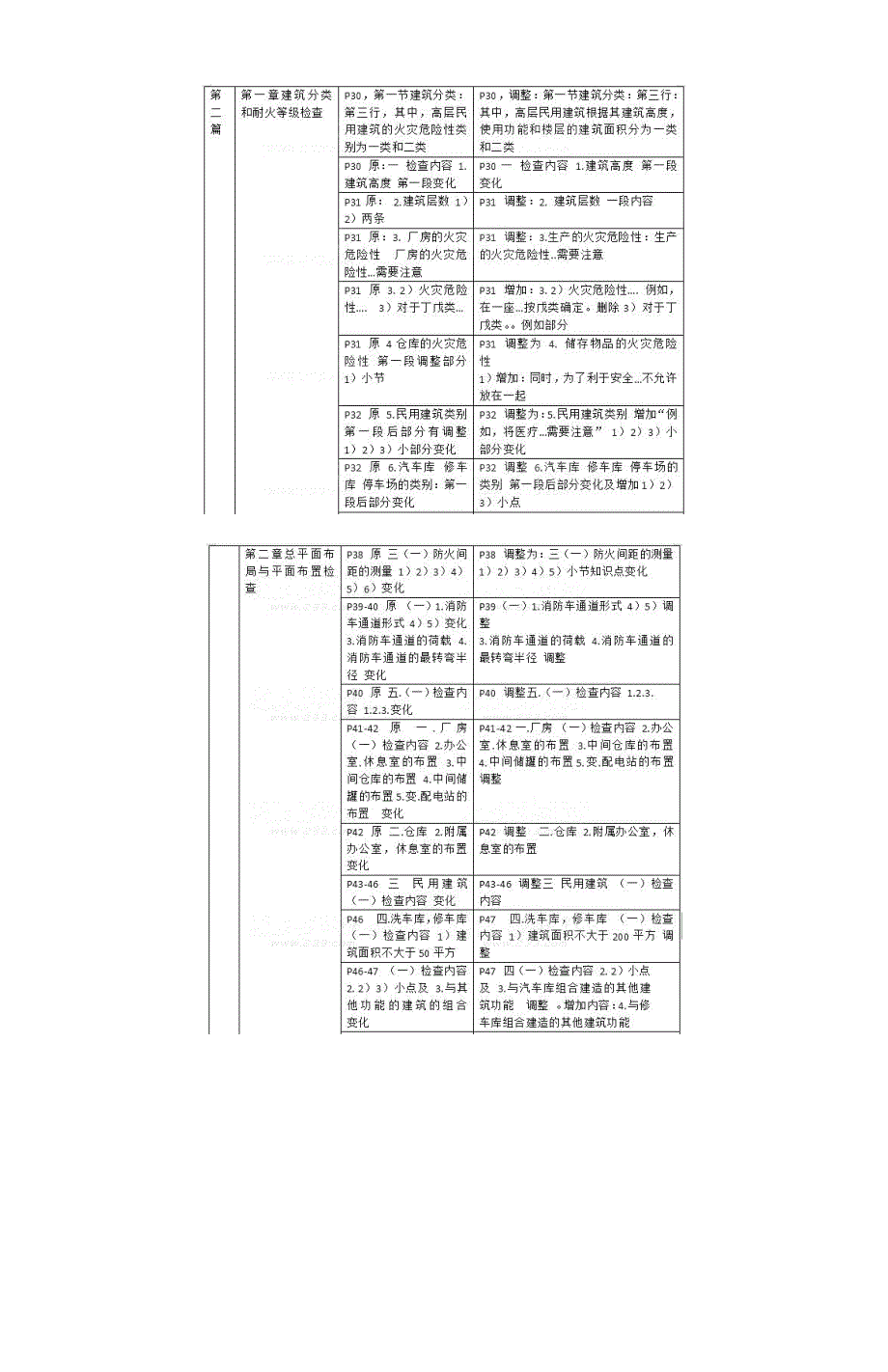 2016年消防工程师《综合能力》新旧教材对比_第2页