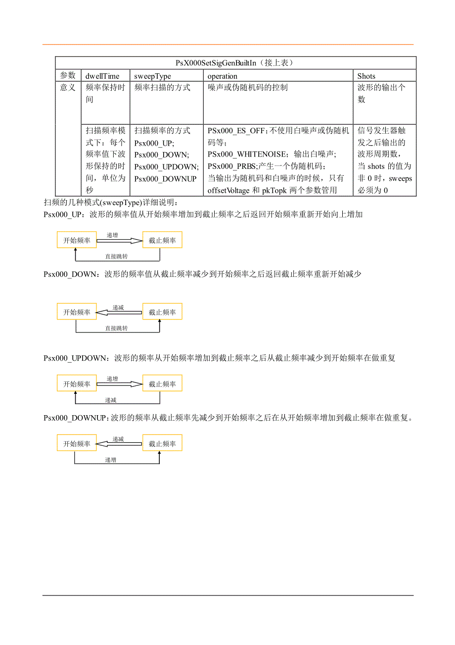 Pico示波器的信号发生器二次开发_第3页