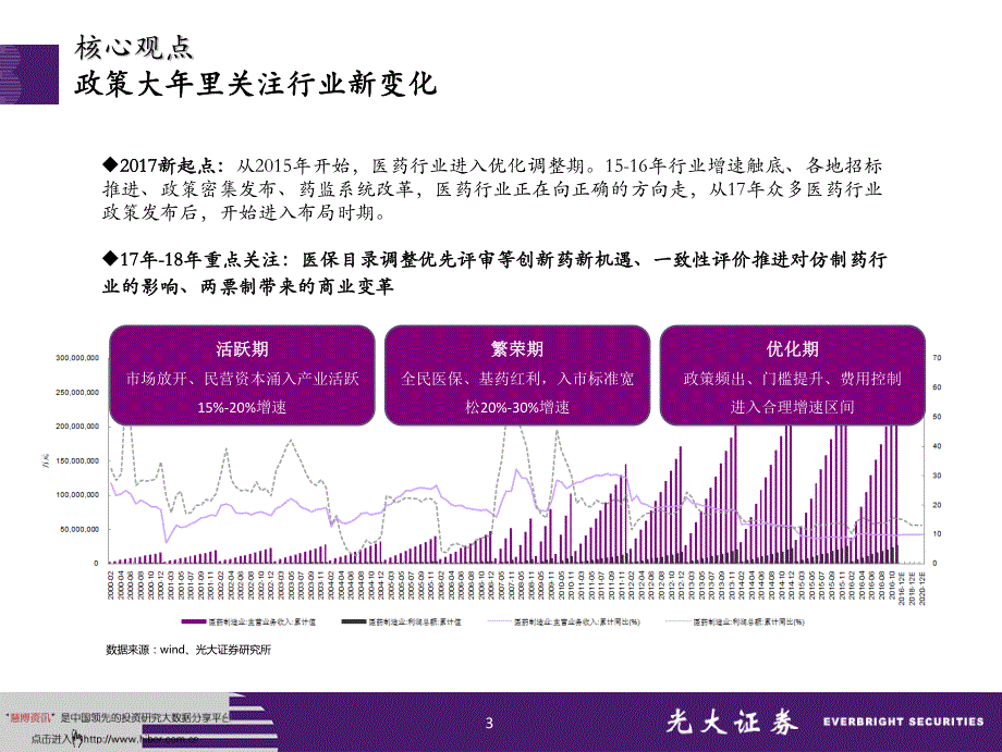 医药行业2017年中期策略报告：“政策大年”后,布局确定性_第3页