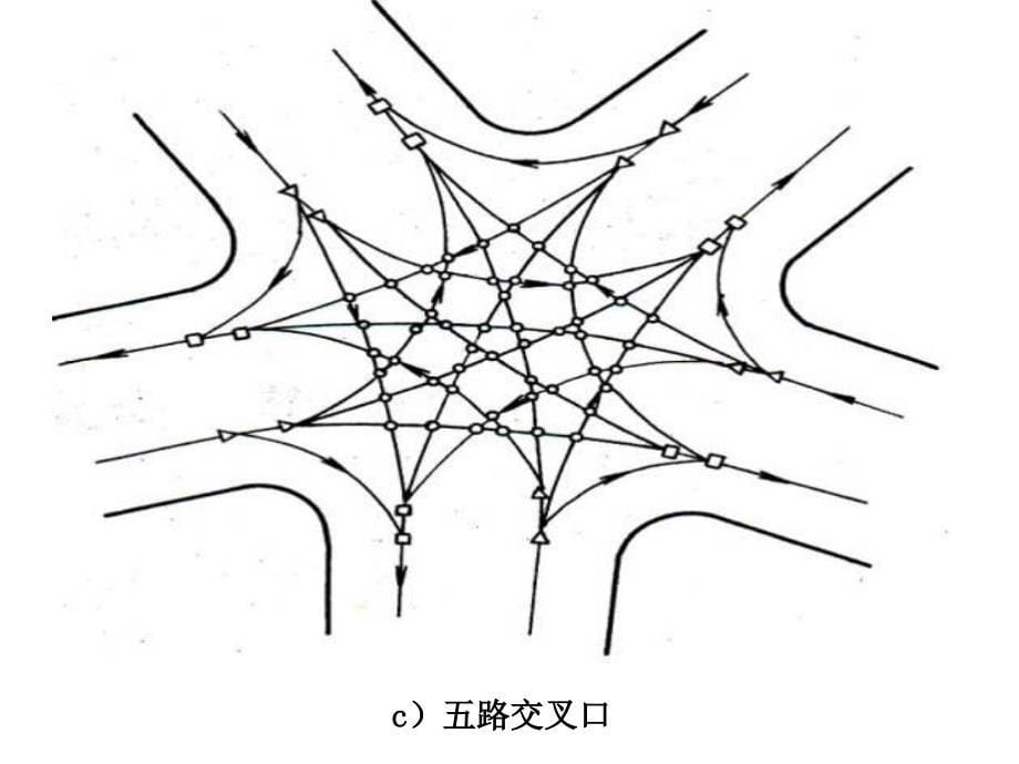 道路平面交叉设计_第5页