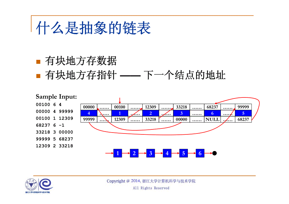 习题选讲-Reversing Linked List_第3页