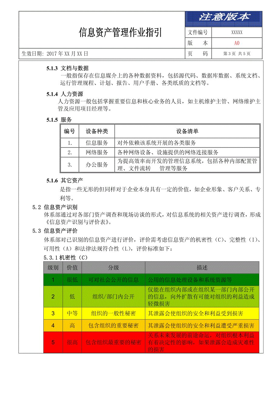 信息资产管理作业指引_第3页