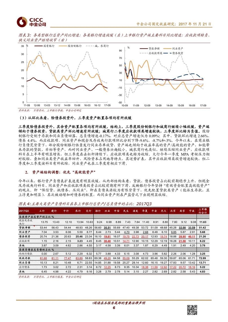 固定收益专题研究：新监管环境下商业银行资产演变_第5页