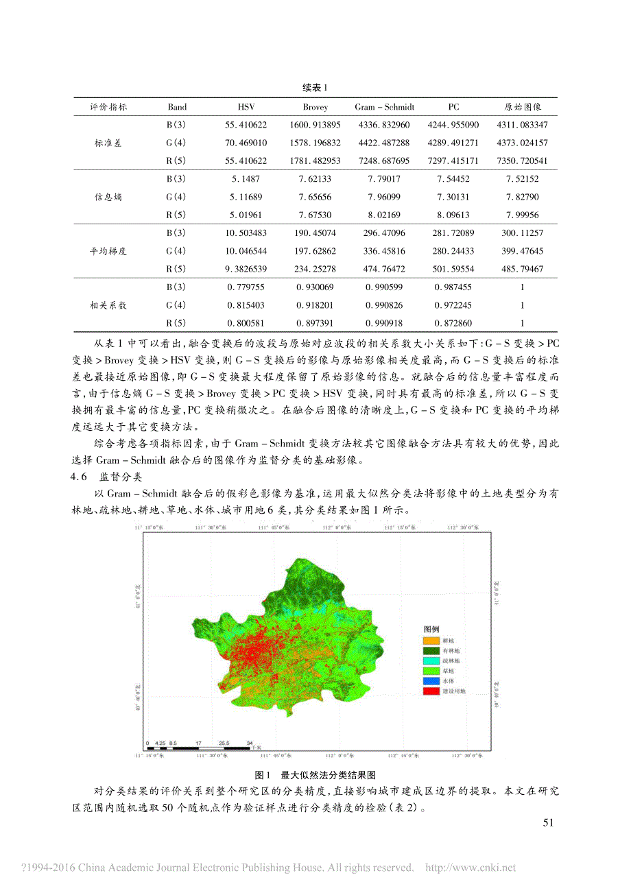 基于Landsat_8OLI_T_省略_市边界提取研究_以呼和浩特市为例_陈建波_第4页