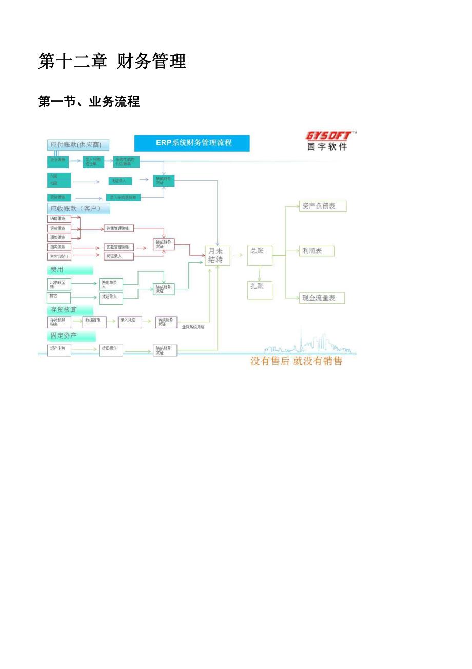 国宇财务管理操作手册(总账)_第1页