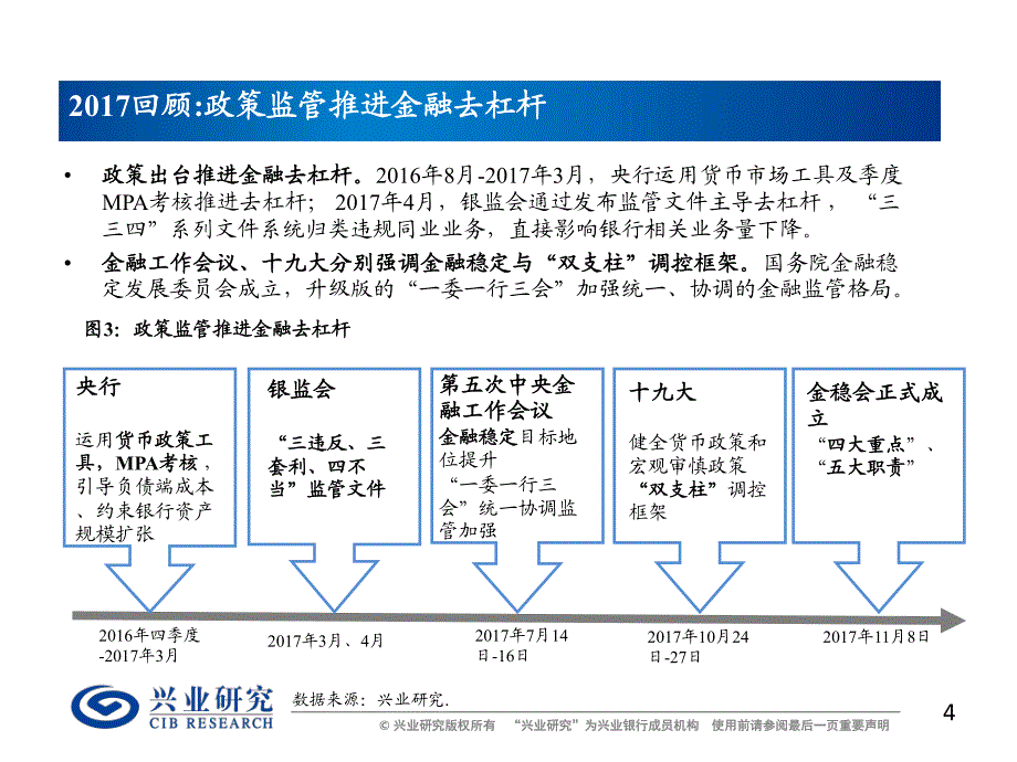 2018年银行业发展策略：从春秋到战国，分化的开始_第4页