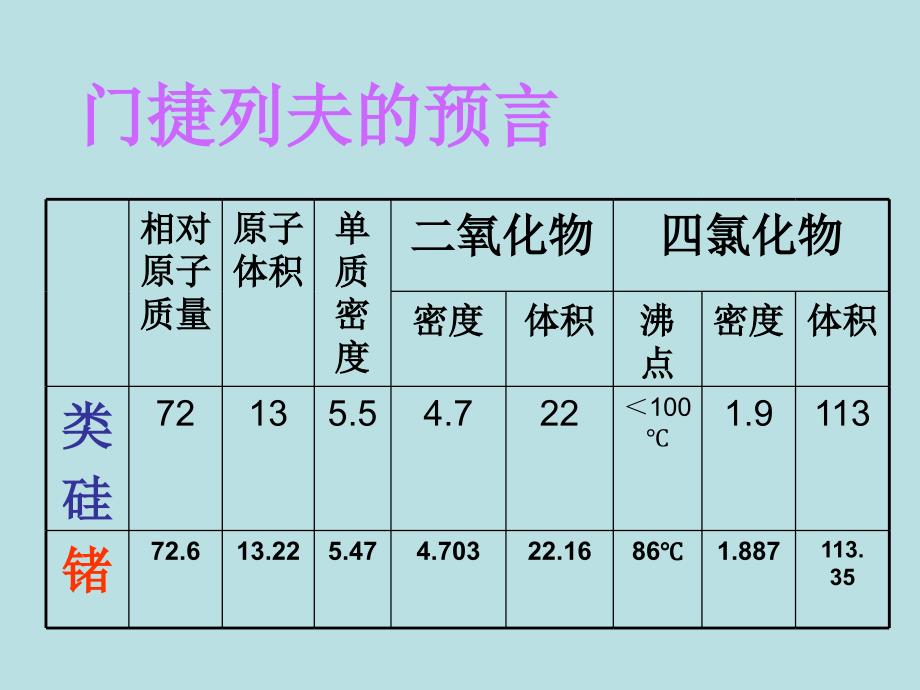 鲁科版化学必修2《元素周期表的应用》ppt课件3_第2页