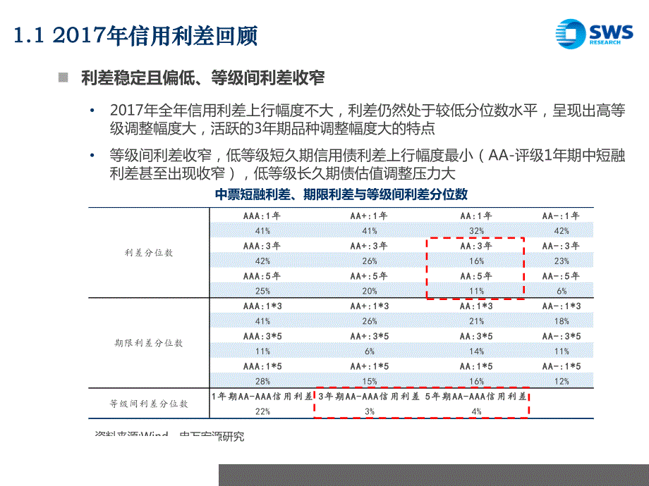 2018年产业债转债投资策略：Carry!Carry!产业信用的价值洼地与风险提示_第3页