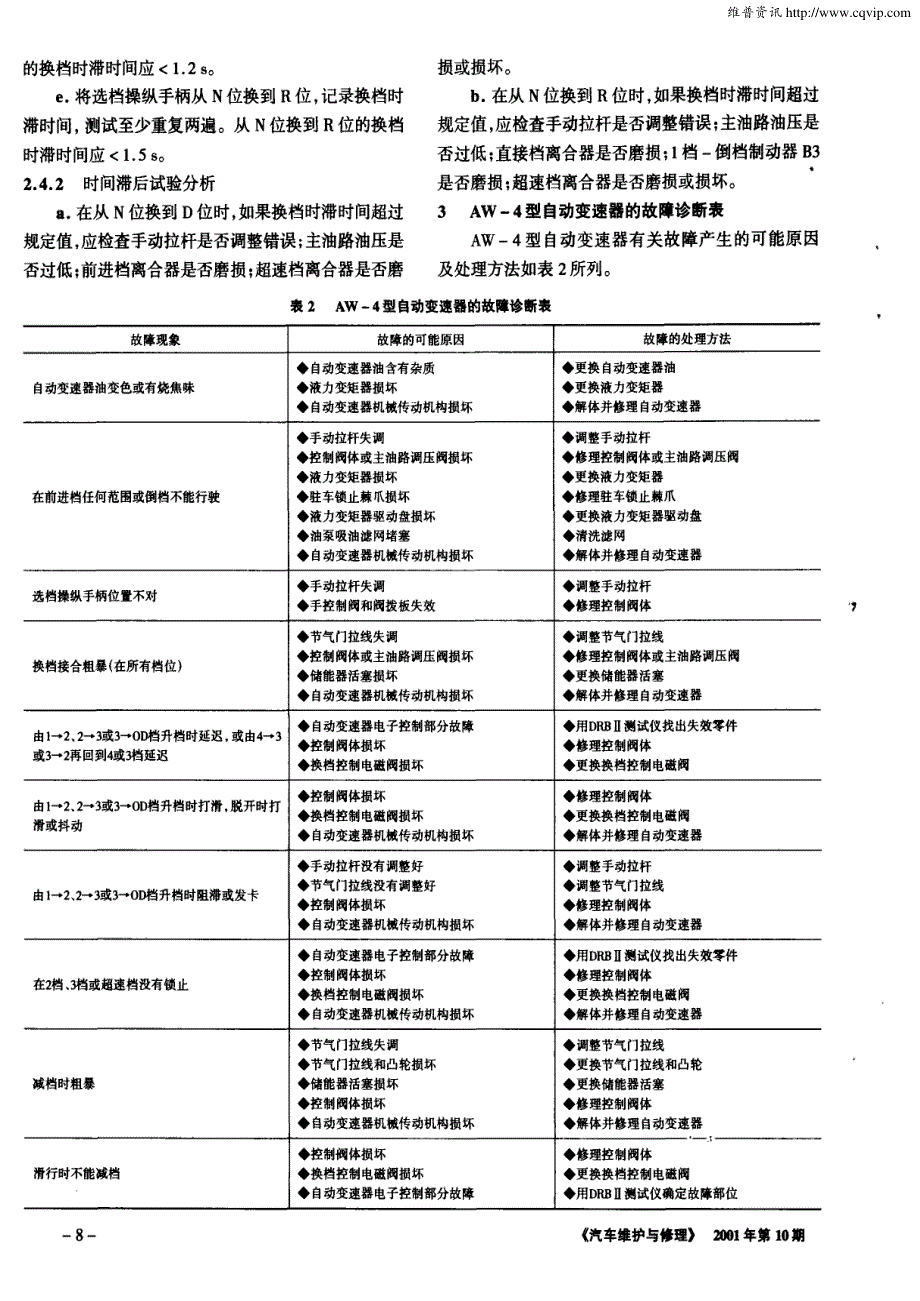 北京切诺基BJ 2021系列汽车AW-4型自动变速器的故障检测及诊断_第3页