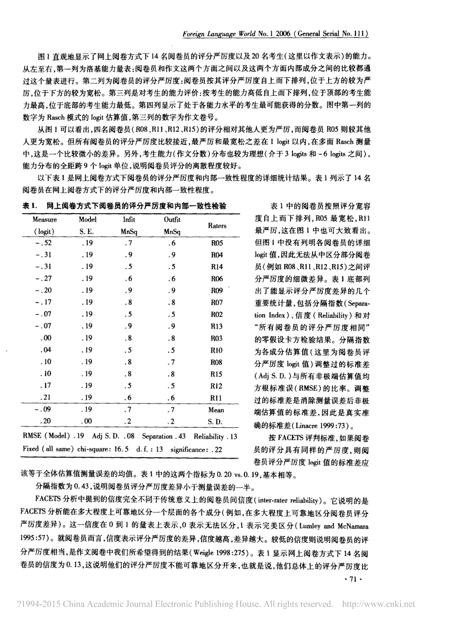 作文网上评分信度的多面Rasch测量分析_王跃武_第3页