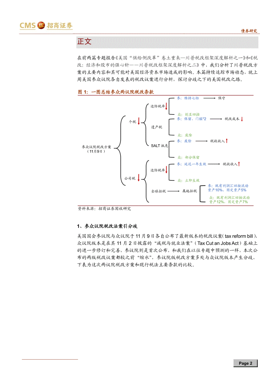 川普税改框架深度解析之三：税改套路深，川普恐被坑_第1页