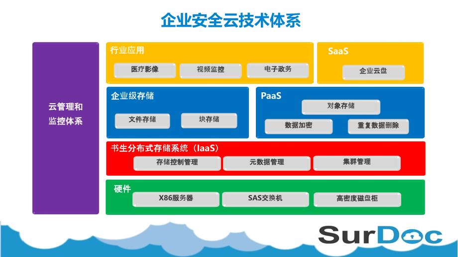 书生安全云解决方案及应用_第4页