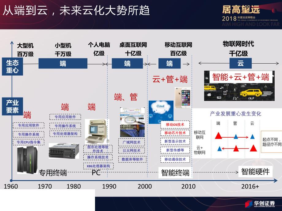 通信行业2018年投资策略：业绩成长和产业趋势齐飞_第4页