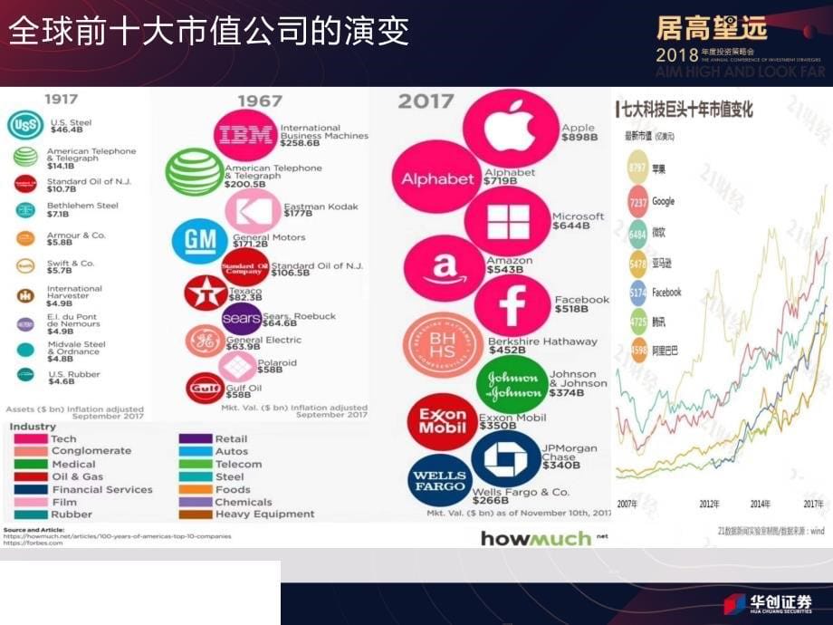 通信行业2018年投资策略：业绩成长和产业趋势齐飞_第5页