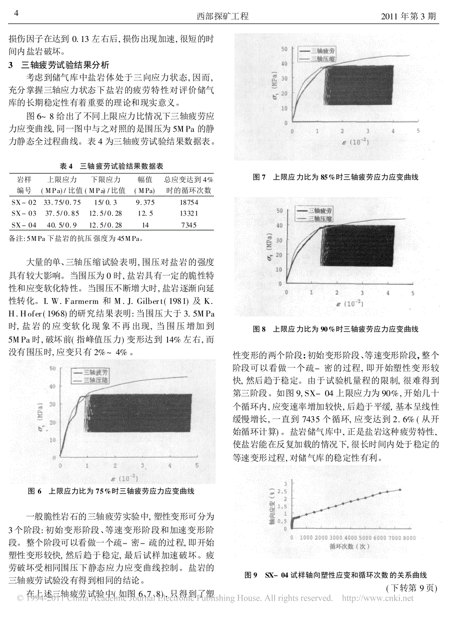 周期荷载作用下盐岩疲劳特性试验研究_第4页