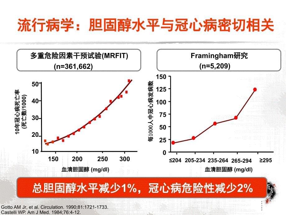 高血压患者胆固醇管理_第5页