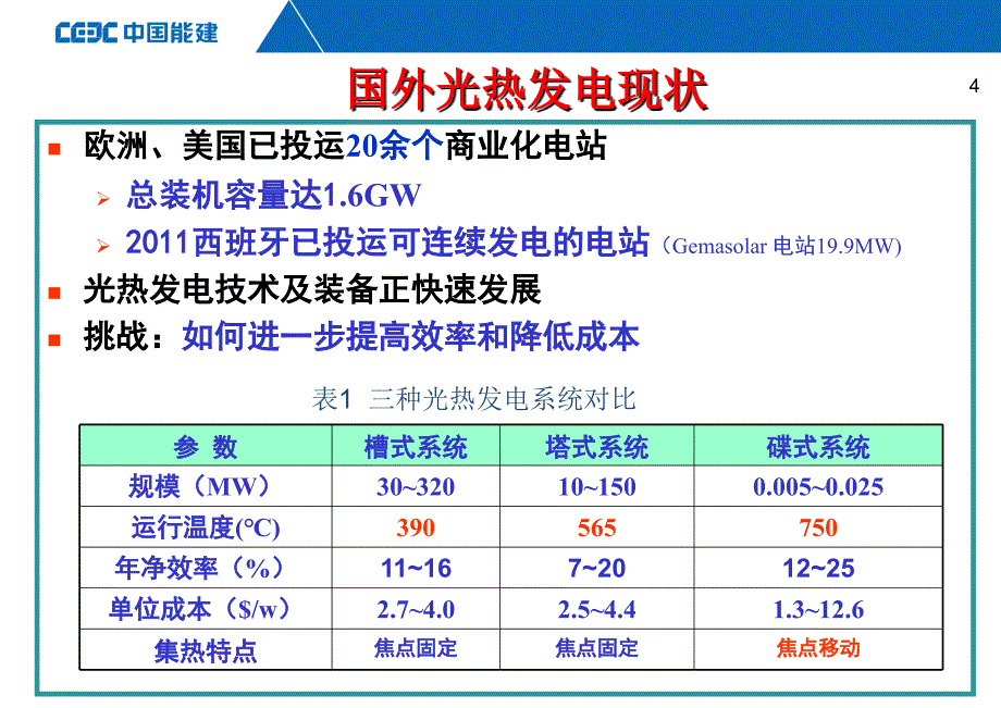 塔式光热设计规范宣讲20160328_第4页