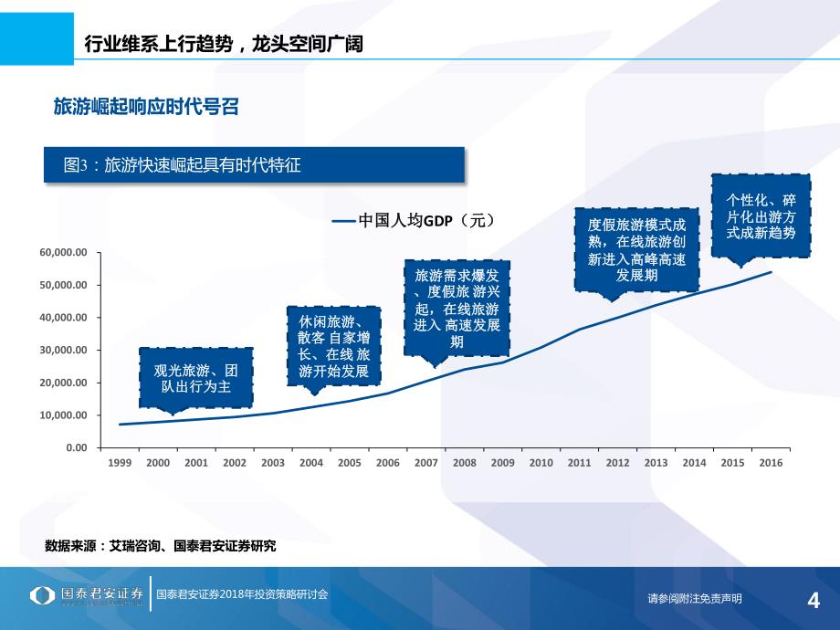 社会服务行业2018年年度策略：盈利为基础，兼顾风险偏好_第4页