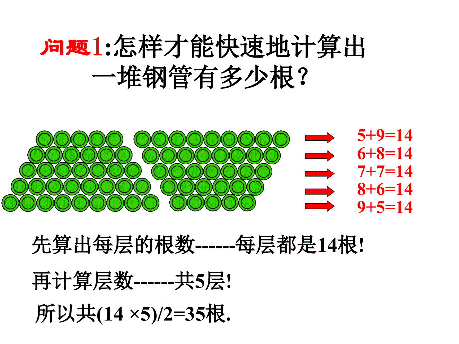 高一数学等差数列前N项和一,二,三课时课件_第3页