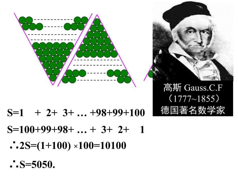 高一数学等差数列前N项和一,二,三课时课件_第5页