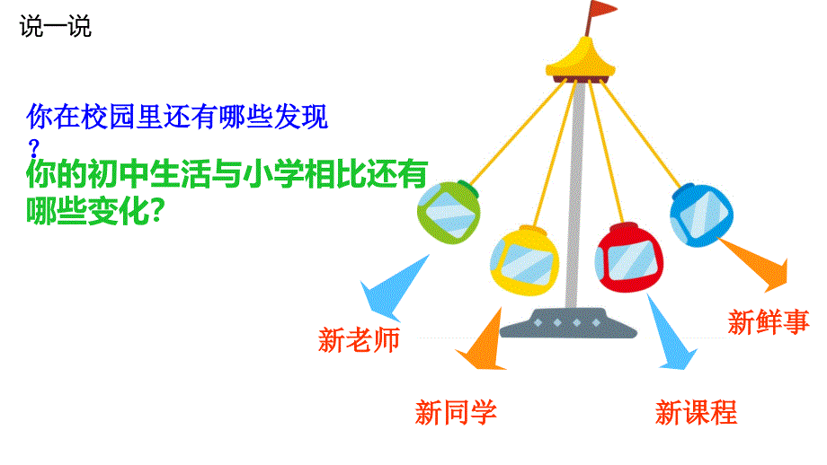 人教版七年级道德与法制 1-1中学序曲_第4页