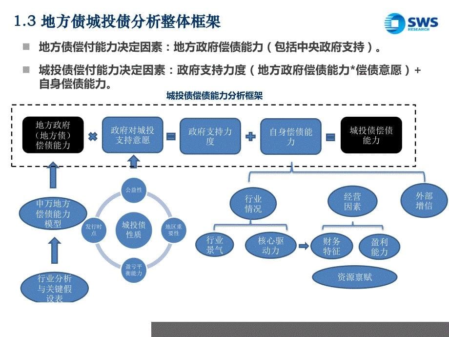 2018年城投债投资策略：估值波动加大、关注上半年左侧机会_第5页