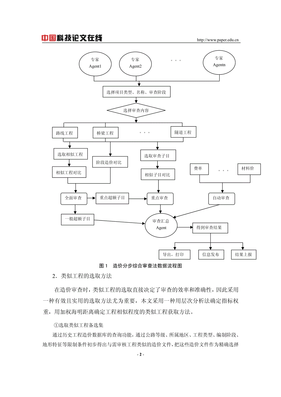 公路工程造价审查方法研究_第2页