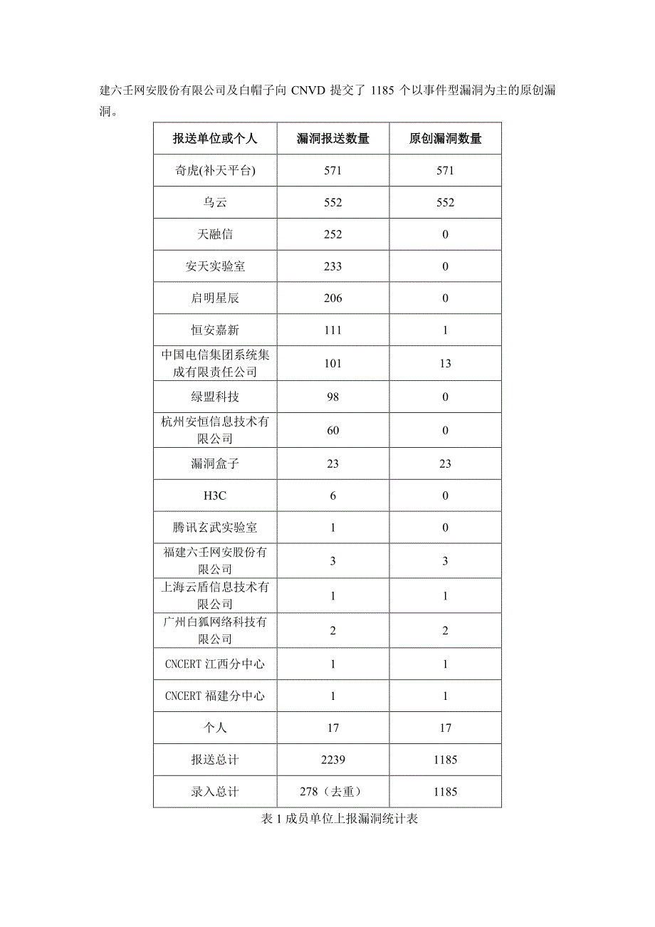 CNVD收录漏洞近10周平均分值分布图[001]_第2页