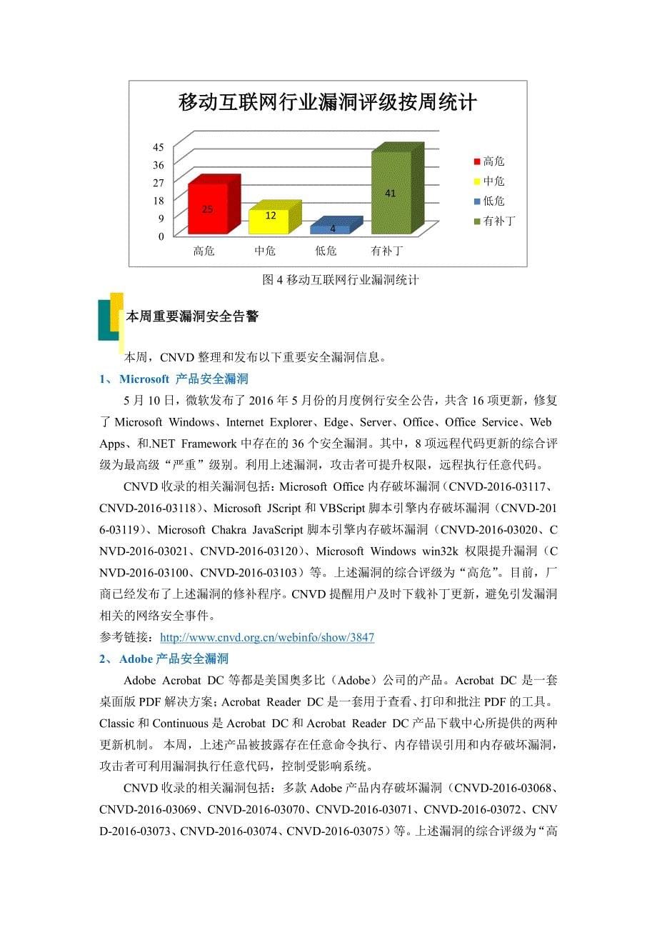 CNVD收录漏洞近10周平均分值分布图[001]_第5页