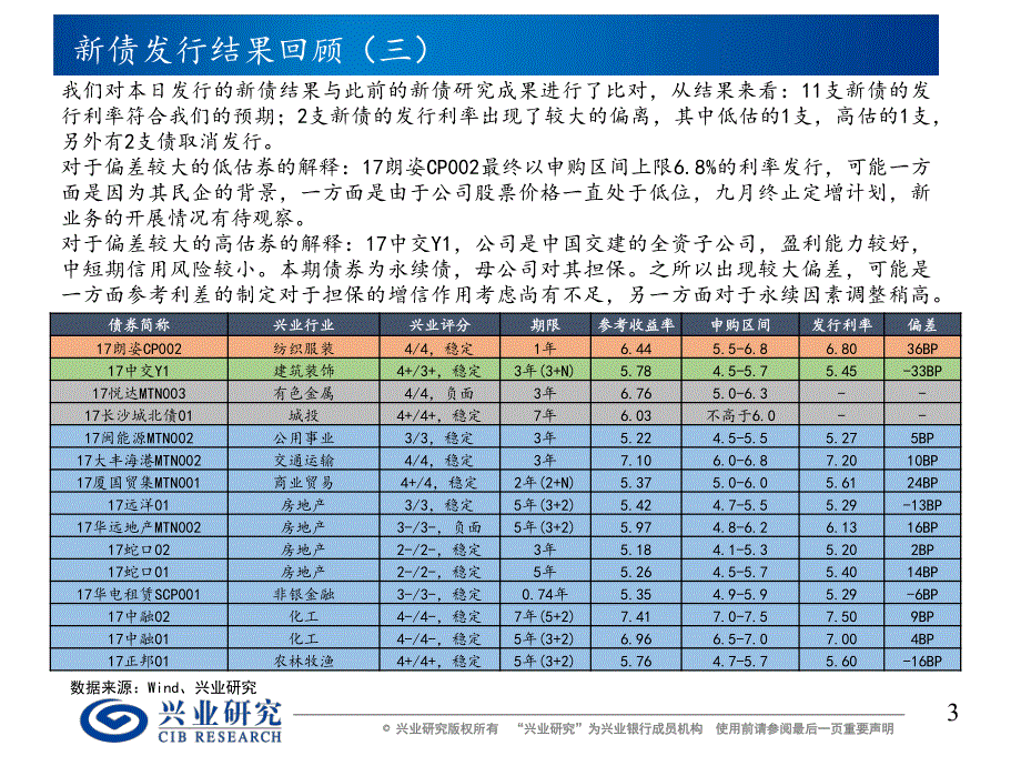 新债定价报告：发行人对高融资成本认命_第3页