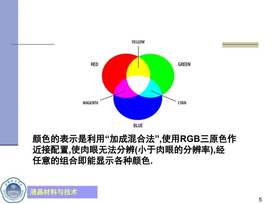 液晶材料与技术(18)——LCD工艺技术讨论——彩色滤光片及其关键技术_第5页