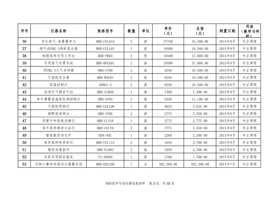 预防医学专业仪器设备清单_第3页