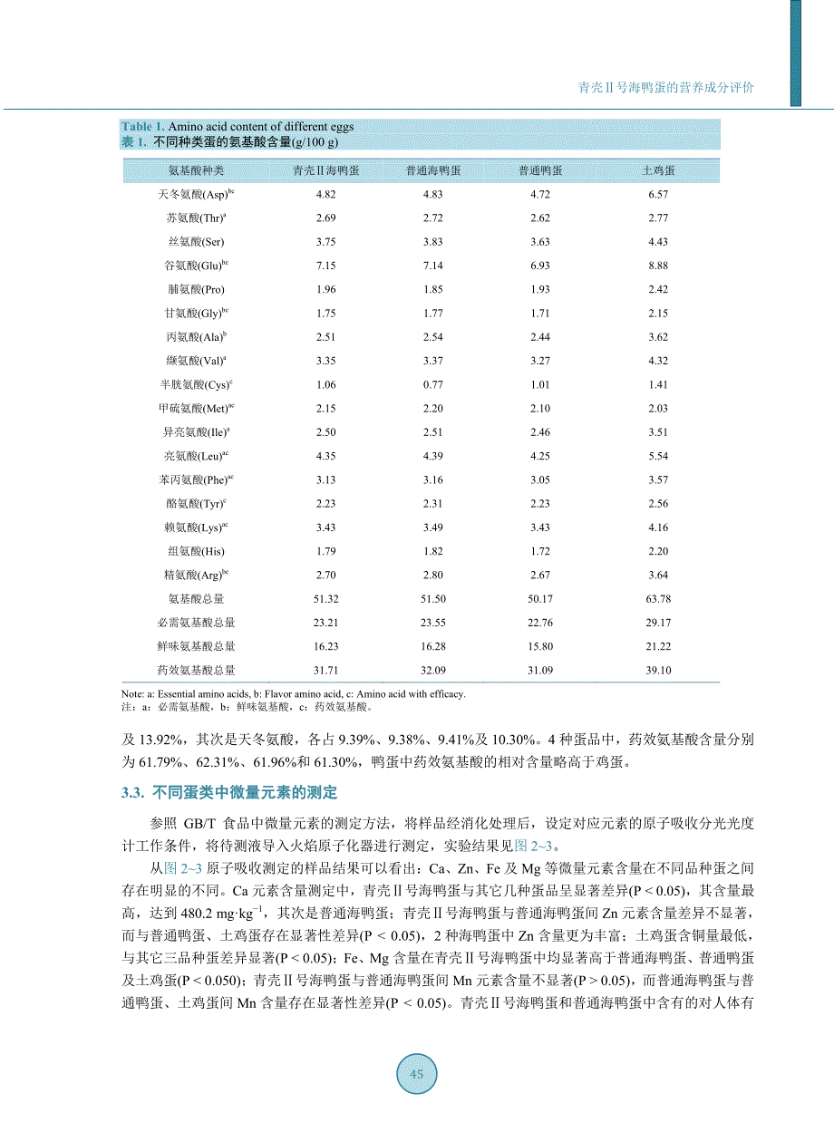 青壳Ⅱ号海鸭蛋的营养成分评价_第4页
