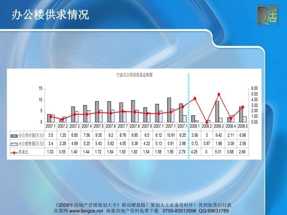 易居中国2008年宁波市鄞州写字楼办公地块市场报告_第5页