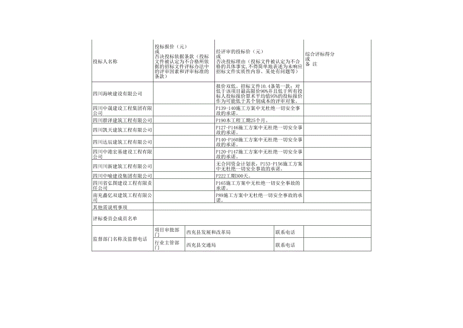 西充县青龙乡龟石嘴渡改公路桥建设项目施工中标候选人公示_第3页